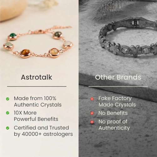 Image of Astrotalk Dhan Yog Bracelet |Attracts Wealth & Prosperity | Manifest Wealth with Citrine, Jade, Tiger Eye, Clear Quartz & Pyrite Stone | Bracelet for Man & Woman | Gift for Man & Woman