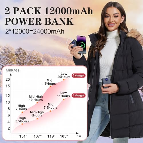 QTREE Women's Heated Jacket with Faux Fur Hood and Dual 12000mAh Batteries