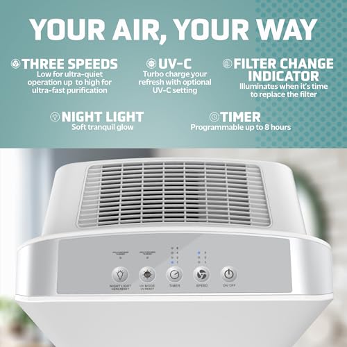 Germguardian AC5900WCA Air Purifier With Hepa 13 Filter thumb #3