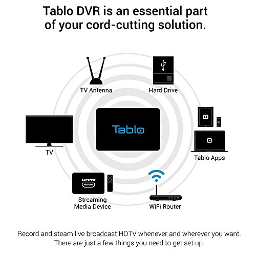 Guide to OTA DVR Streaming Media Players and TV Tuners