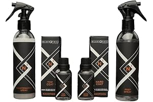 Wood Pro Kit: The Ultimate Woodworking Companion