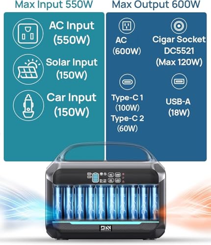 Image of Portable Power Station 600W (1200W Surge), 576Wh LiFePO4 Electric Generator with 1Hr Fast Charging, 100W USB-C PD Output, Solar Power Bank for Home Emergency, Camping, RV Travel, CPAP (Solar Optional)