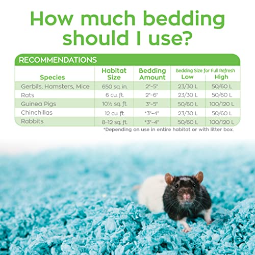 Image of Carefresh Blue Small pet Bedding, 50L (Pack May Vary) (273193) | 2X more absorbent, 99% dust free, odor control, Biodegradable and compostable, For hamsters, rabbits and guinea pigs