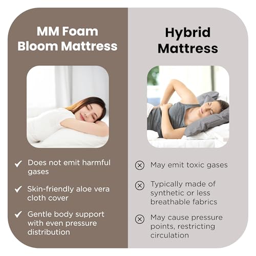 Image of MM FOAM Bloom 100% Natural Latex Mattress with 10 Years Warranty | Pure Certified Latex | Free Micro Fiber Pillows | (King 72 x 72 x 8)