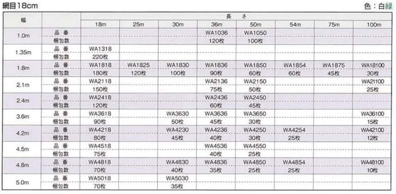 ❤︎ キュウリネット 網目18cm 2.1×18m WA2118 白緑 東京戸張 支柱ネット