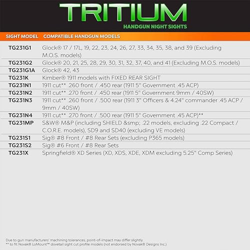 TruGlo Pistol Optic, Glow in the Dark Green/White Dot Sight for Smith & Wesson M&P Series Pistols, Tritium