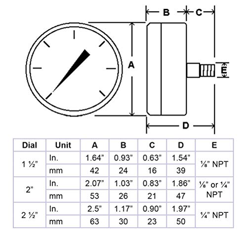 Manomètre de pression PIC Gauges 201T-254D avec affichage mécanique 0-60 psi - 3