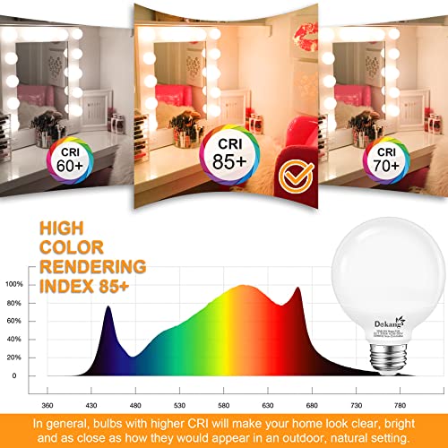 Image of 8 Pack G25 LED Bathroom Light Bulbs 3000K Soft White E26 Base 60W | 500LM, 5W, CRI 85+, Non-dimmable Standard Base LED Globe Light bulbs for Bathroom Vanity Mirror