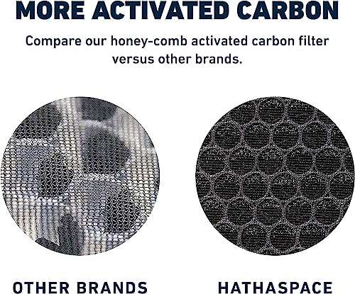 Image of Hathaspace Certified HSP001 Smart True HEPA Air Purifier Filters (1 Set)
