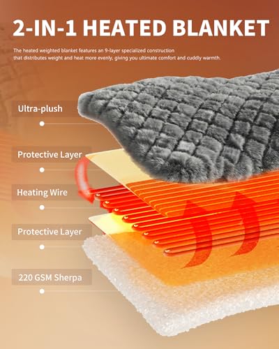 Image of Homemate Electric Heated Throw Blanket - 50 inchx60 inch Luxury Faux Fur Heating Bed Blankets with 10 Heating Levels 8 Hours Auto Off Fast Heating Over-Heated Protection Ultra Soft Warm Flannel ETL Certified