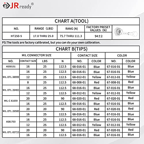 Image of JRready ST5246-HT250 Connector Inspection Tool Kit-HT250-5 Electrical Tension Tester with Socket & Pin Tester Tips Work for Automotive Adjustable Electronic Connector Retention Test Kit