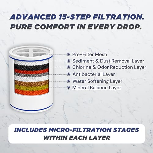 Image of IBELL Shower and Tap Filter Replacement Cartridge for Hard Water | 15-Stage Filtration Protects Hair and Skin | Tap Filter Cartridge Pack of 2