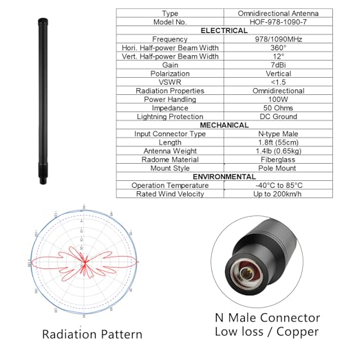 Image of ADS-B Antenna for Flightaware 1090 MHz & 978 MHz Dual-Band with 16ft SMA Cable MCX Adapter High Gain 7dBi Long Range Outdoor& Indoor Set for ADSB Receiver UAT RTL SDR