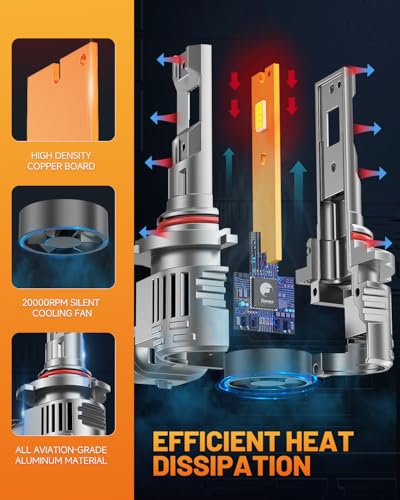 Image of FORENNER 9012 HIR2 LED Bulbs, 1400% 80000LM Upgrade Brightness 6500K, Real 1:1 Size 10-Year Lifespan HIR2 Fog Lights, IP68 Plug and Play, Pack of 2