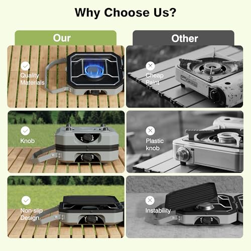 2 Burner Camping Stove, Portable Propane Stove - image 7