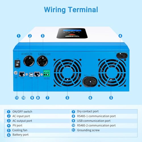 Solar inverter SMA Sunny Boy