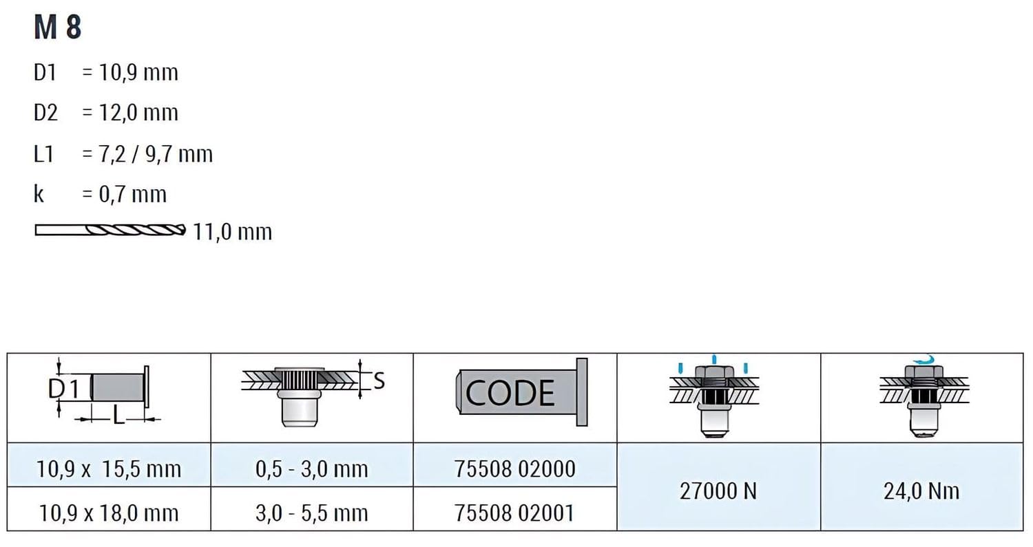 GOEBEL® - 250 x Blindnietmuttern Nietmuttern M8 Stahl verzinkt (Ø x L) 10,9 x 15,5 mm Blindmuttern kleiner Senkkopf Rundschaft gerändelt Schaftende offen Einziehmutter Einnietmuttern