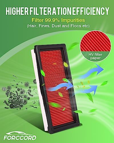 Image of 2-Pack Engine Air Filters for 12-19 Nissan Versa,12-22 March,19-14 Note | for 19-14 Versa Note,19-15 Micra,18-16 Tiida,26-20 V-Drive Replace#16546-1HK01, Engine Filter Replacement Car Accessories