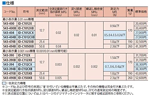 Amazon | ミツトヨ(Mitutoyo) インジゲータ ID-C1012XB 543-400B Amazon | ミツトヨ(Mitutoyo) インジゲータ ID-C1012XB 543-400B