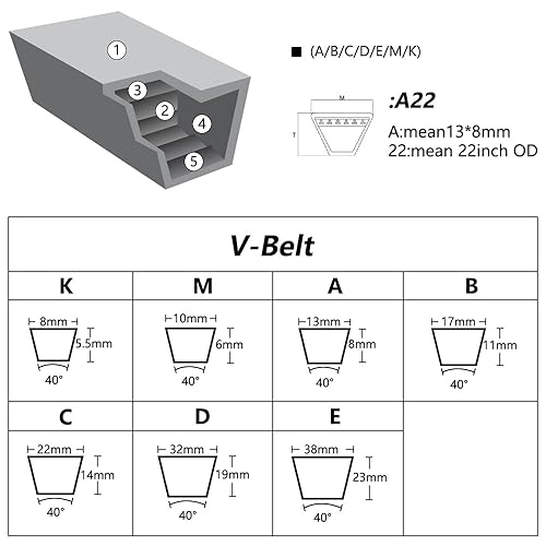 Miniatura 5 de Bettomshin 1 correa en V de transmisión M22, correa de transmisión de potencia de goma de 22 pulgadas para maquinaria industrial, correa de repuesto