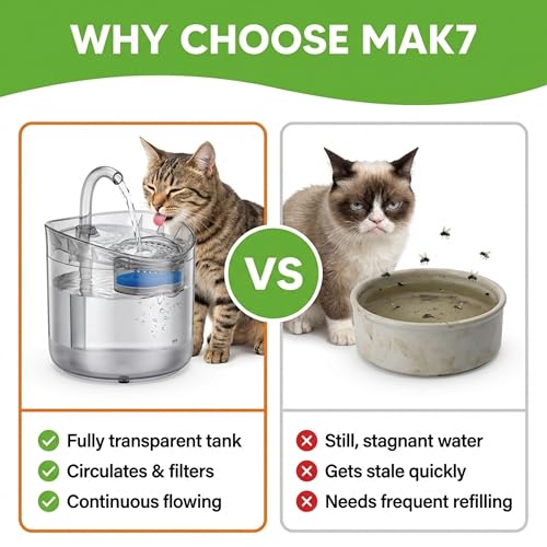 Image of MAK7 Transparent Cat Water Fountain - Automatic Pet Water Dispenser with High-Visibility Tank - Health Hydration System for Cats and Small Dogs - Continuous Fresh Water Flow for Indoor Pets