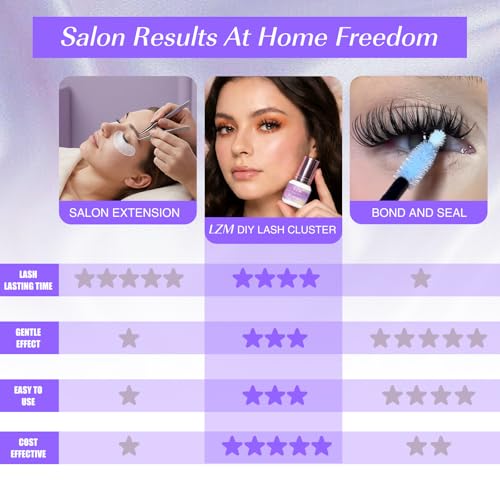 LZM Lash Glue Kit: Strong Hold, Waterproof, Use Code PLVNFB45 - Image 5