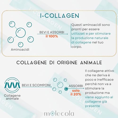 Moolecola I-Collagen