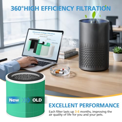 Image of 2 Pack PX500 Toxin Absorber Replacement Filter Compatible with Purivortex PX500 Air Purifier, 3-in-1 HEPA Replacement Filter for Home Large Room, Green