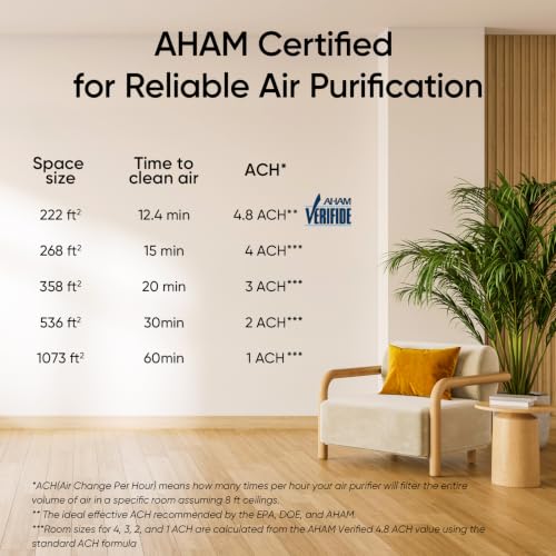LEVOIT Smart Air Purifier for Home Large Room up to 1875 Ft² Vital 200S-P - image 8