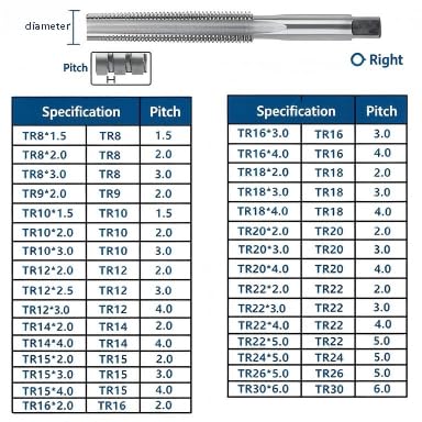 Do gwintowników trapezowych TR HSS gwint prawy TR8 TR12 TR14 TR26, stal szybkotnąca, gwintownik trapezowy do metalu, drewna, tworzywa sztucznego (16 x 4,0)