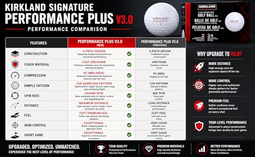 Kirkland V3.0 Tour Performance Golf Balls