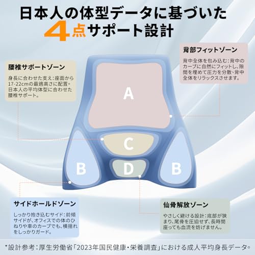 コブキBUJI 腰クッション ランバーサポート