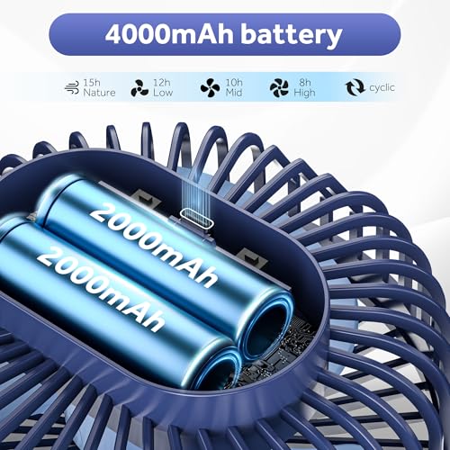 BoriYa USB Ventilatore con Pinza-Piccolo Ventilatore da Tavolo Silenzioso con Luce LED,Portatile Ventilatore da Scrivania con Batteria 4000mAh,Clip Ventilatore Tavolo Ricaricabile per Comodino,Ufficio - 2