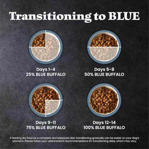 Blue Buffalo Wilderness Salmon & Wholesome Grains Adult Dry Dog Food 4.5 lb - image 7