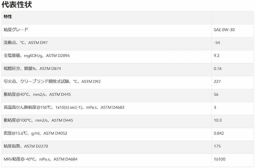 Mobil 1 モービル1 0W-30 20L モービル モービル1 0W-30 SP 20L (車用エンジンオイル) 価格