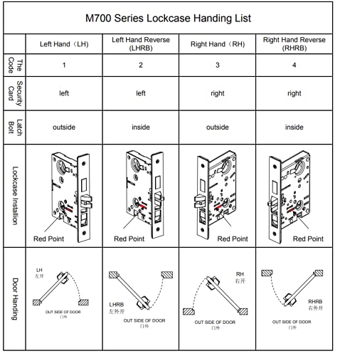 Commercial Mortise Lockset With Lever For Entry/Office Door F04 #TOP6