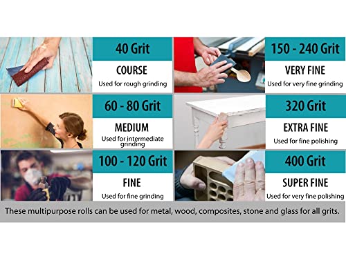 Vsm 332539 Abrasives 1" X 50 Yard 40 Grit Aluminum Oxide Cloth Roll, Coarse Grade, F Weighted Backing,Brown #TOP5