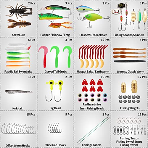 Truscend XSTZA-AU Widely Used Fishing Bait Rigs Worth Ever Penny, Selected Fishing Lures & Tackle Kit thumb #1