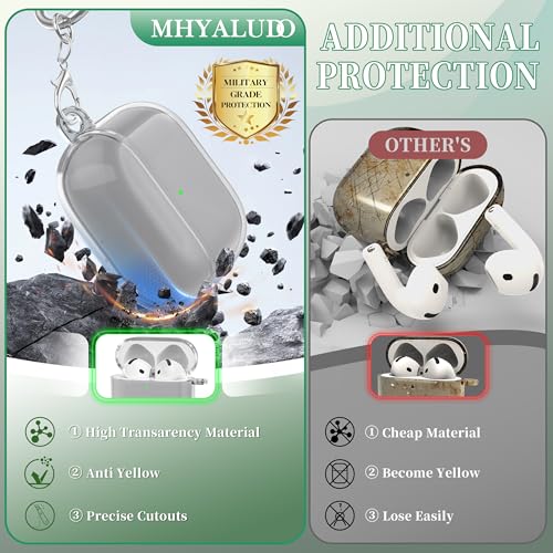 Image of for AirPods 4th Generation Case Cover 2024, Military-Grade Shockproof, Soft TPU Highly Transparent Anti-Yellowing for AirPods 4 Case with Cleaning Kit & Cute Round Buckle, Clear Black