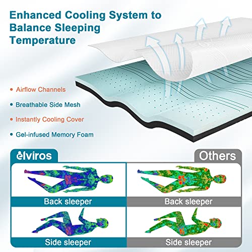 Elviros-3-Inch-Gel-Memory-Foam-Mattress-Topper-Queen-Size-Adjustable-Cooling-Bed-Topper-for-Back-Pain-Dual-Layer-Mattress-Pad-with-Removable-Cover-Queen-Dark-Grey