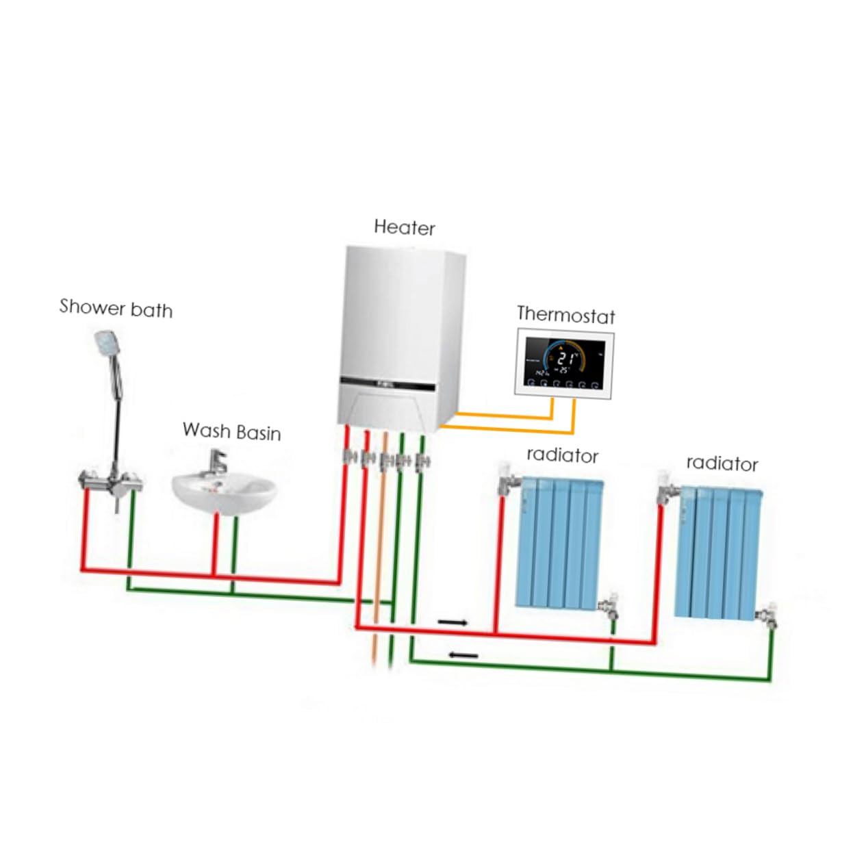 Operitacx Thermostate Für Heizung Smart Intelligenter Temperaturregler Für Zuhause Farb-LCD Mit Touchscreen Passend Kassetten Euro-runddosen Wandhöhe