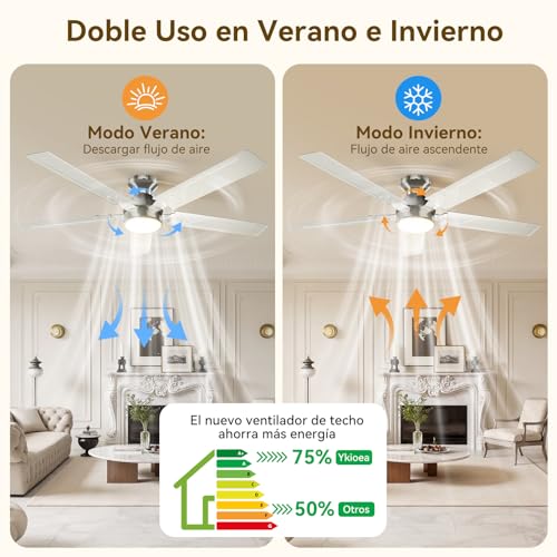 Ventilador de techo Benelux 20 Imagen adicional