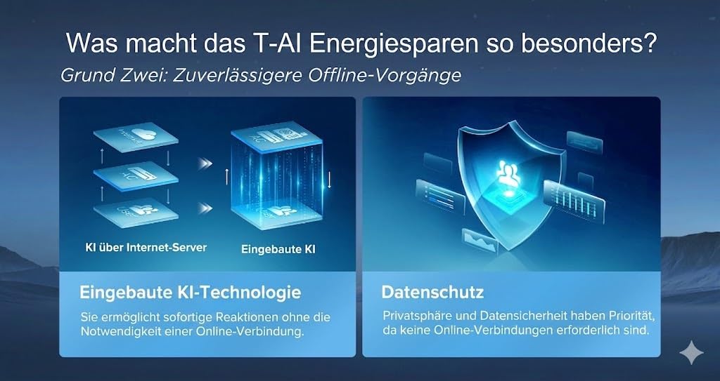TCL BreezeIN Split Klimaanlage 12000 BTU Inverter Klimagerät mit Wärmepumpe zum Kühlen & Heizen | A++ | App & WLAN Smart Home für Räume bis zu 35m²