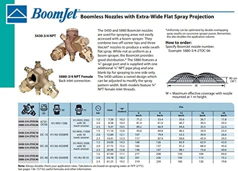 TeeJet 5880-3/4-2TOC06 Extra Wide Flat Spray BoomJet Boomless Nozzle