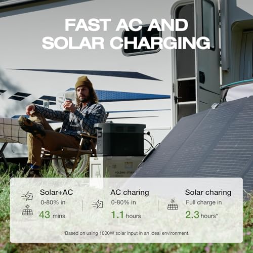Image of EF ECOFLOW Portable Power Station DELTA 2 Max with 400W Solar Panel and AC Charging Cable, Full Charge in 1 Hr, 2048Wh Solar Powered Generator for Home Backup(Solar Panel Optional)