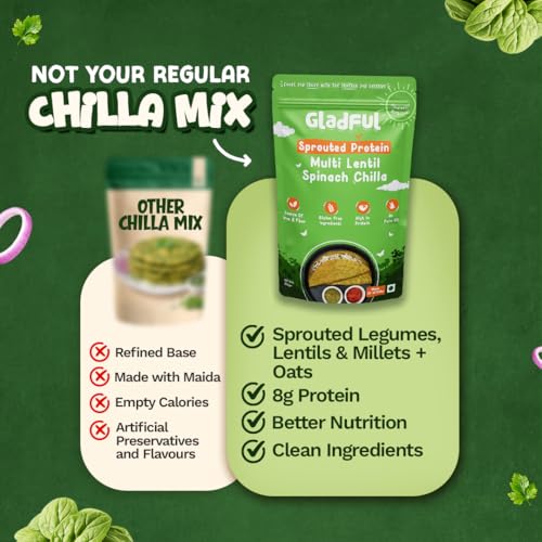 Image of Gladful Sprouted Protein Spinach Instant Chilla Mix - No Maida, No Palm Oil, Gluten Free, High Protein & Fiber-Rich Food, 200 g (Pack of 1)