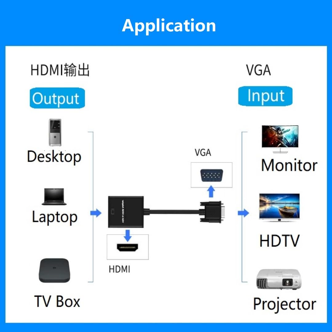 Konwerter adaptera VGA na HDMI 1080P z audio kabel zasilający USB do monitorów HDTV projektor stacjonarny, Plug and Play, bez sterownika