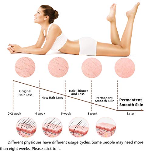 Permanent Hair Removal for Men and Women Laser Devices Face Bikini Area System Electrolysis Machine At Home …