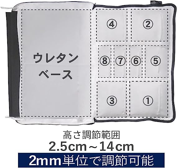 Amazon|オーダーメイド枕 ギフト券 レギュラー プレゼント ギフト