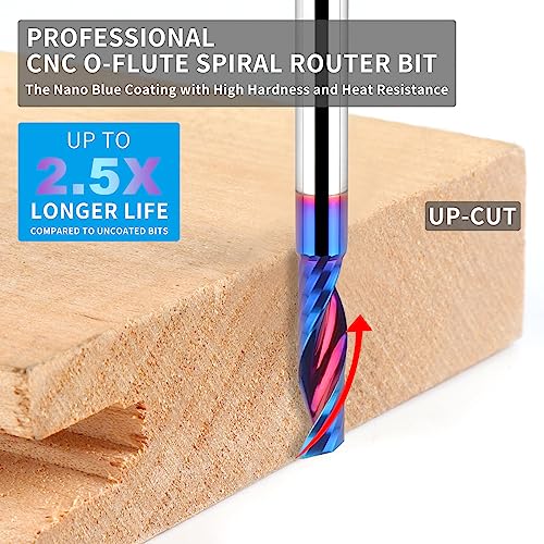 EANOSIC Solid Carbide Single Flute End Mill